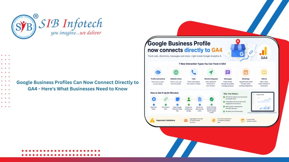 Google Business Profile GA4 integration dashboard showing local analytics tracking