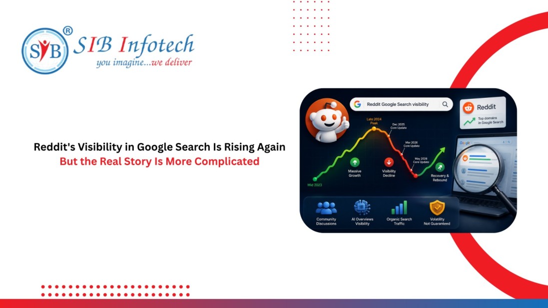 Reddit Google Search visibility trends showing decline and recovery after core updates