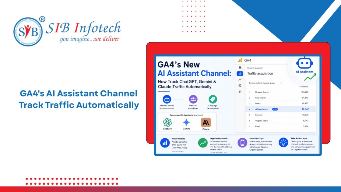GA4 AI Assistant traffic tracking dashboard showing the new AI Assistant channel with referral data from ChatGPT, Gemini, and Claude automatically categorized in Google Analytics acquisition reports.