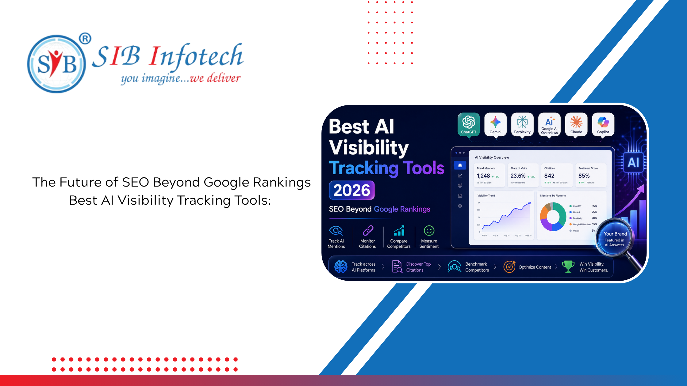 Best AI Visibility Tracking Tools: The Future of SEO Beyond Google Rankings