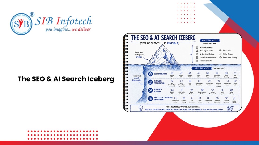 The SEO & AI Search Iceberg: Why 90% of Search Growth Happens Beneath the Surface